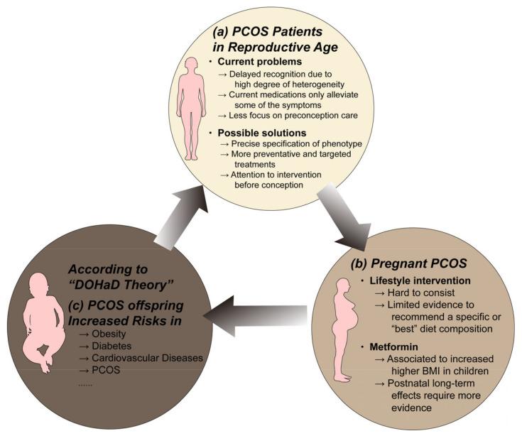 https://cdn.ncbi.nlm.nih.gov/pmc/blobs/0498/9967025/fec1139d718e/jcm-12-01500-g002.jpg