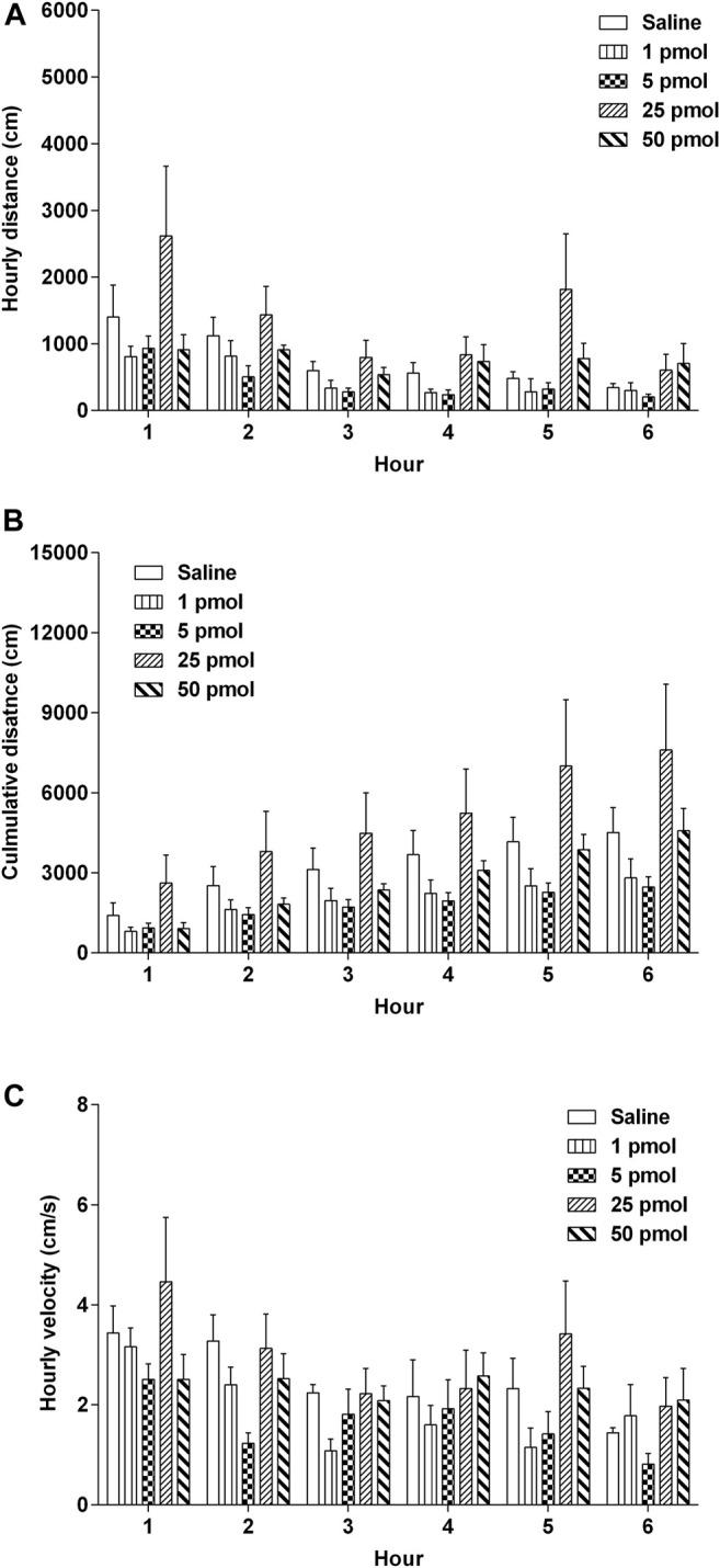 https://cdn.ncbi.nlm.nih.gov/pmc/blobs/0499/9019301/86510cc372e9/fphar-13-858522-g008.jpg