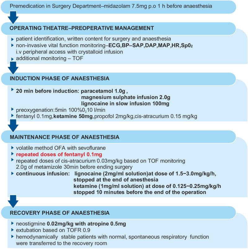 https://cdn.ncbi.nlm.nih.gov/pmc/blobs/04a0/10929647/a1d9c99dd9e6/JPR-17-941-g0001.jpg