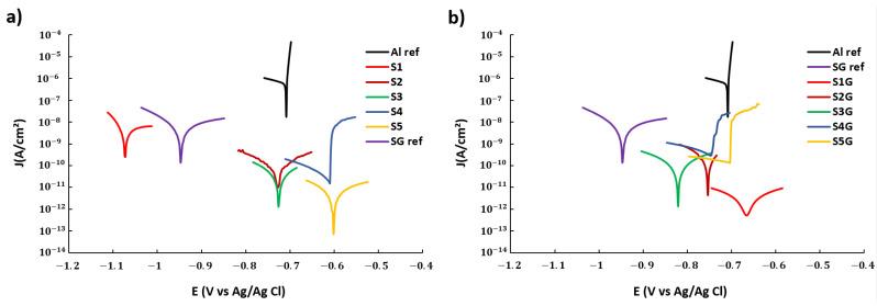 https://cdn.ncbi.nlm.nih.gov/pmc/blobs/04a0/8659825/05e92501e163/polymers-13-04164-g015.jpg