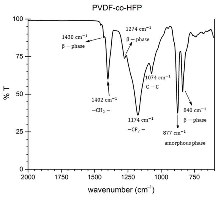 https://cdn.ncbi.nlm.nih.gov/pmc/blobs/04a0/8659825/1845b287a45b/polymers-13-04164-g012.jpg