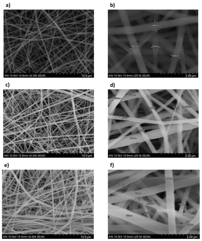 https://cdn.ncbi.nlm.nih.gov/pmc/blobs/04a0/8659825/6c00275f5a06/polymers-13-04164-g010a.jpg