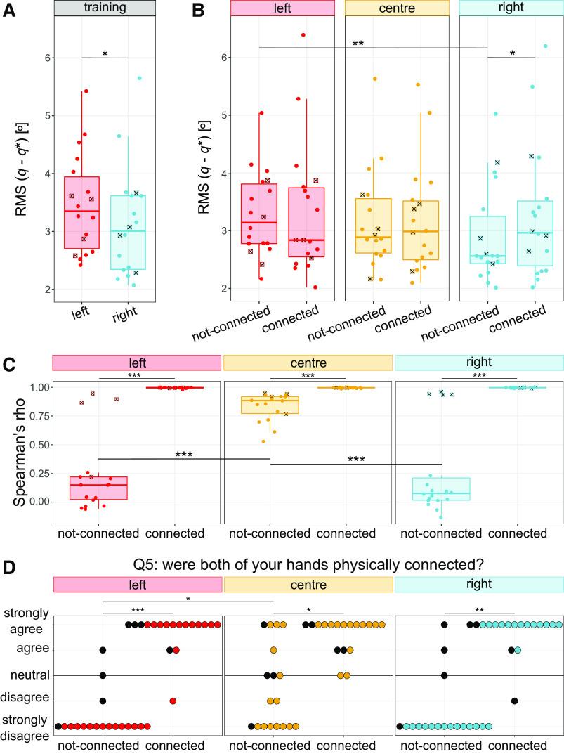 https://cdn.ncbi.nlm.nih.gov/pmc/blobs/04a1/9844510/9b2e587832ee/jn.00057.2022_f003.jpg