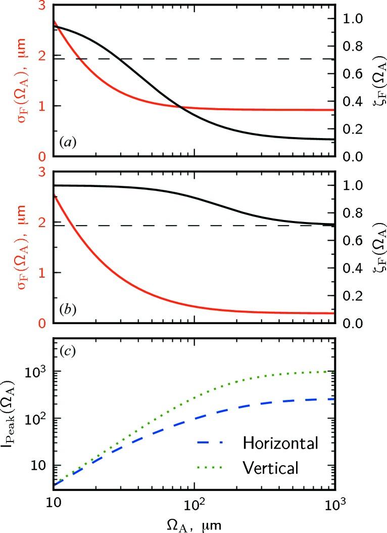 https://cdn.ncbi.nlm.nih.gov/pmc/blobs/04a3/3874016/5d8219d4506e/s-21-00005-fig8.jpg