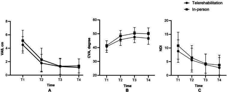 https://cdn.ncbi.nlm.nih.gov/pmc/blobs/04a6/12296222/ad216e8f91ef/rehab-v12-e74979-g002.jpg