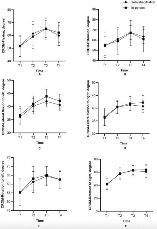 https://cdn.ncbi.nlm.nih.gov/pmc/blobs/04a6/12296222/cb8612679170/rehab-v12-e74979-g003.jpg