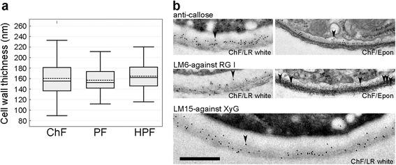 https://cdn.ncbi.nlm.nih.gov/pmc/blobs/04a6/5658917/c7d3650904bf/12870_2017_1136_Fig4_HTML.jpg