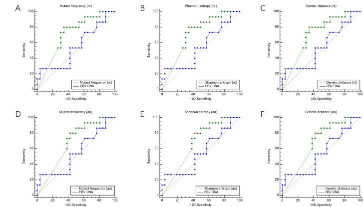 https://cdn.ncbi.nlm.nih.gov/pmc/blobs/04a6/7229894/3f15dfc7196b/gutjnl-2019-318278f03.jpg