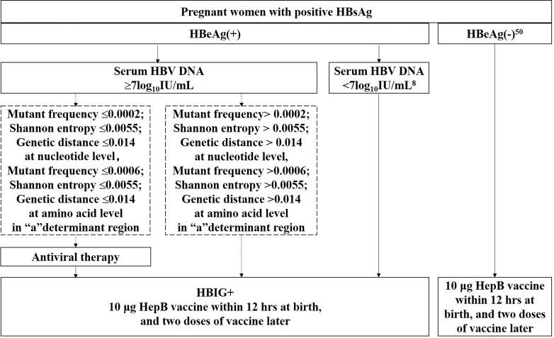 https://cdn.ncbi.nlm.nih.gov/pmc/blobs/04a6/7229894/558cdcc95de4/gutjnl-2019-318278f04.jpg