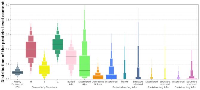 https://cdn.ncbi.nlm.nih.gov/pmc/blobs/04a7/7778963/e1deaeb9cff7/gkaa931fig4.jpg