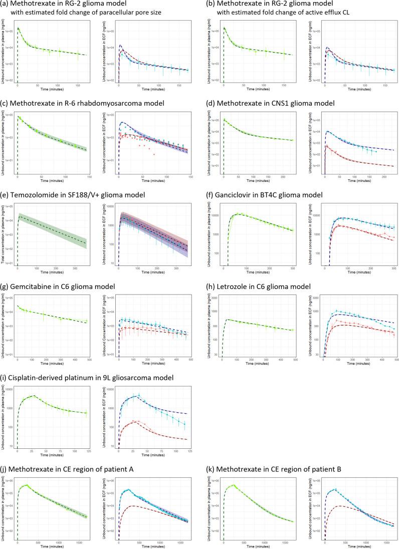 https://cdn.ncbi.nlm.nih.gov/pmc/blobs/04a9/9246813/516901525656/11095_2021_3154_Fig2_HTML.jpg