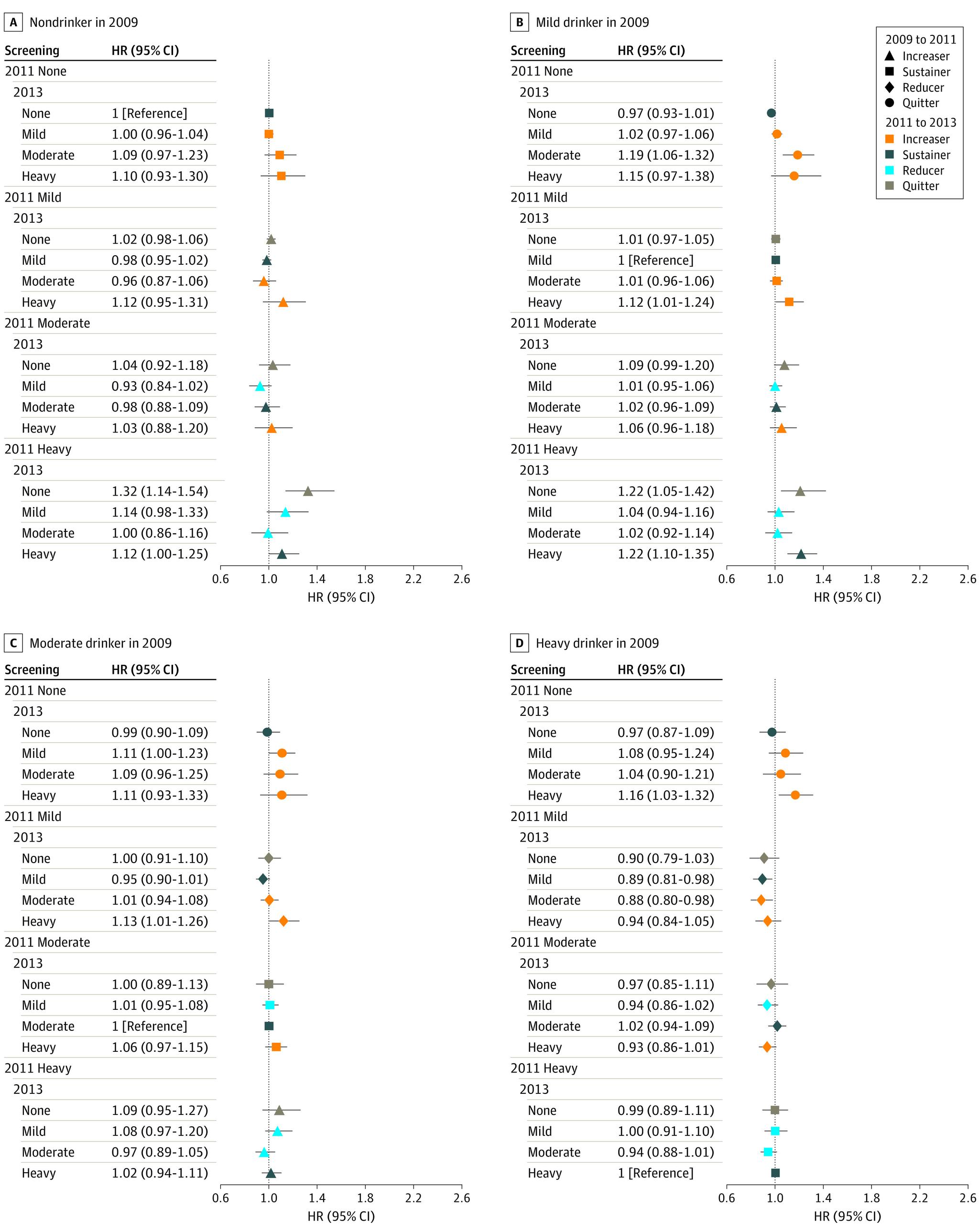 https://cdn.ncbi.nlm.nih.gov/pmc/blobs/04a9/9403779/97108ad245cb/jamanetwopen-e2228544-g003.jpg