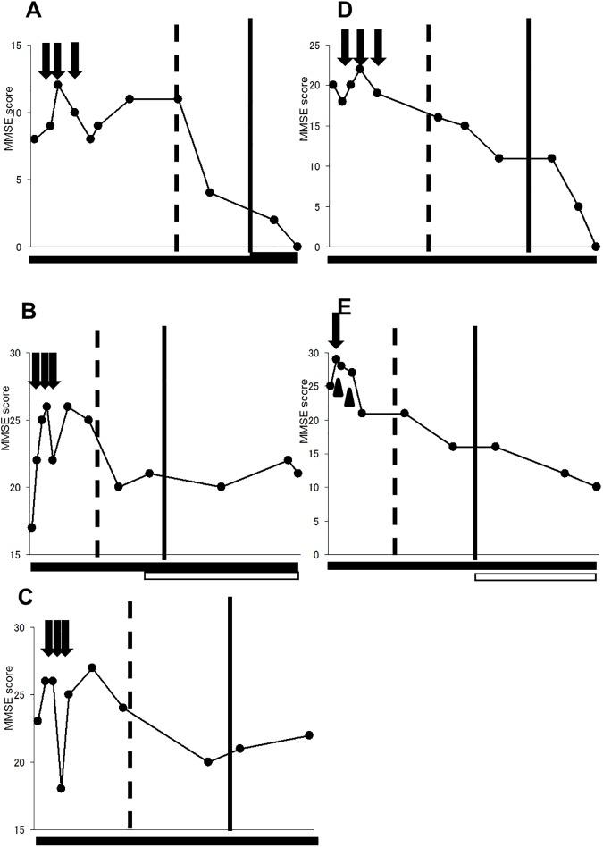 https://cdn.ncbi.nlm.nih.gov/pmc/blobs/04aa/5386327/11c24d92e7bf/pone.0174630.g003.jpg
