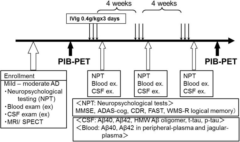 https://cdn.ncbi.nlm.nih.gov/pmc/blobs/04aa/5386327/8ff2f7b999af/pone.0174630.g002.jpg