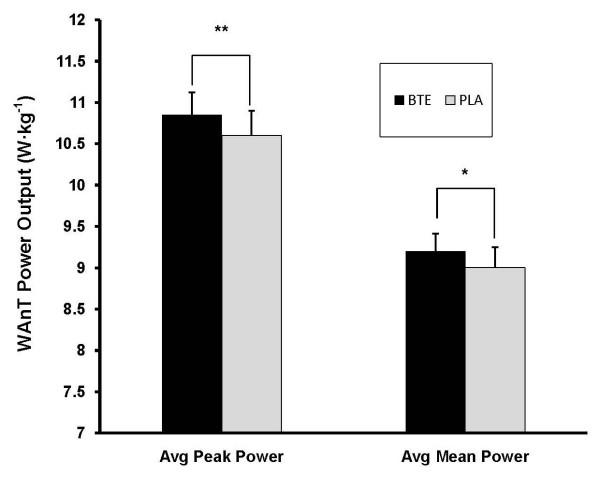 https://cdn.ncbi.nlm.nih.gov/pmc/blobs/04ab/2837615/0cc89b0245c4/1550-2783-7-11-1.jpg