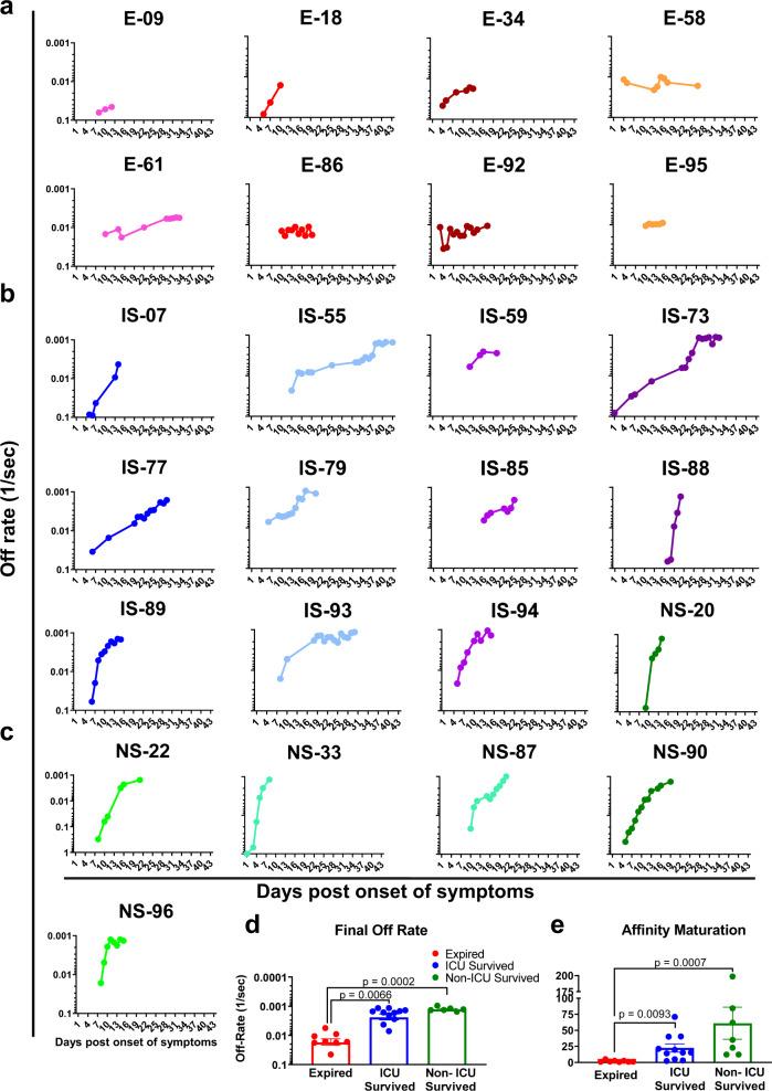 https://cdn.ncbi.nlm.nih.gov/pmc/blobs/04ac/7900119/61d319d85879/41467_2021_21463_Fig6_HTML.jpg