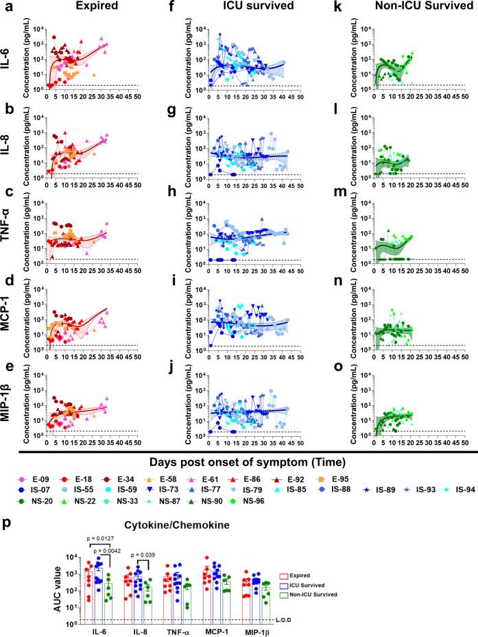 https://cdn.ncbi.nlm.nih.gov/pmc/blobs/04ac/7900119/712c836568bf/41467_2021_21463_Fig1_HTML.jpg