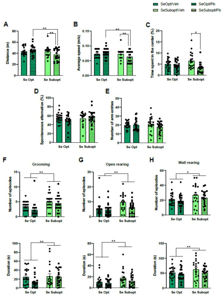 https://cdn.ncbi.nlm.nih.gov/pmc/blobs/04ac/9416673/f83435a6e5e7/nutrients-14-03269-g003.jpg