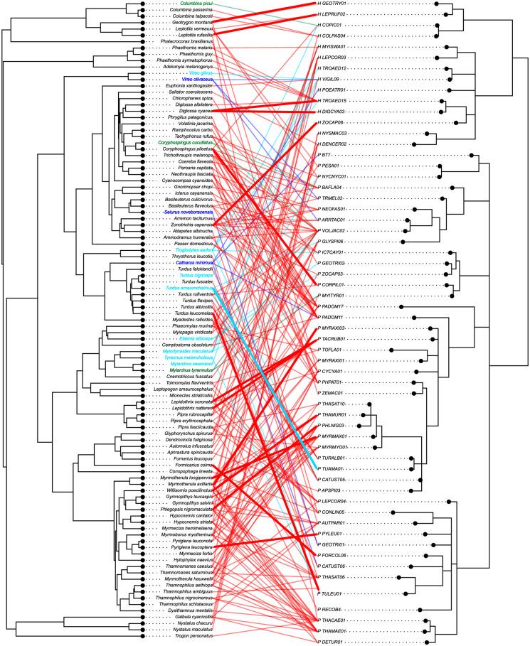 https://cdn.ncbi.nlm.nih.gov/pmc/blobs/04af/10268110/3ce60a29b7d8/S0031182022000154_fig2.jpg