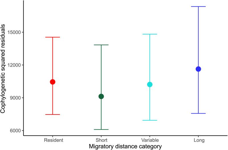 https://cdn.ncbi.nlm.nih.gov/pmc/blobs/04af/10268110/9041a21970c0/S0031182022000154_fig4.jpg