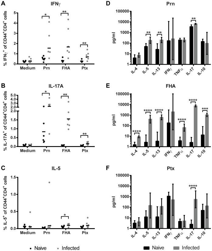 https://cdn.ncbi.nlm.nih.gov/pmc/blobs/04af/4138111/6bb82331a527/pone.0104548.g012.jpg