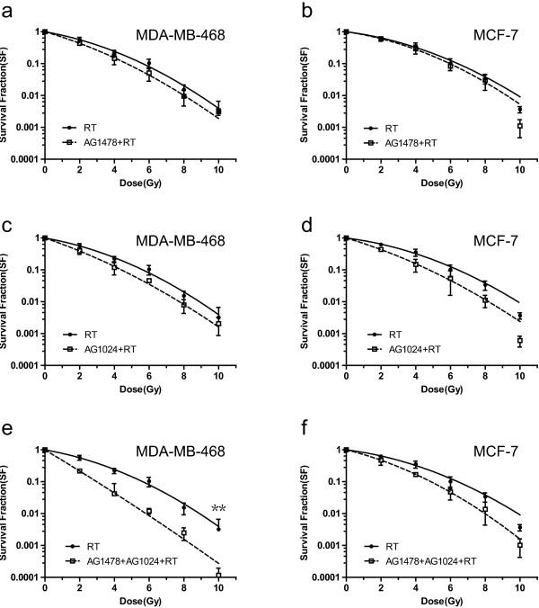 https://cdn.ncbi.nlm.nih.gov/pmc/blobs/04b0/3697997/ed631f7958ab/1471-2407-13-297-2.jpg