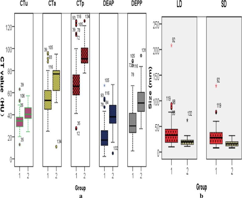 https://cdn.ncbi.nlm.nih.gov/pmc/blobs/04b0/7860050/973e57ed4a78/12876_2021_1617_Fig5_HTML.jpg