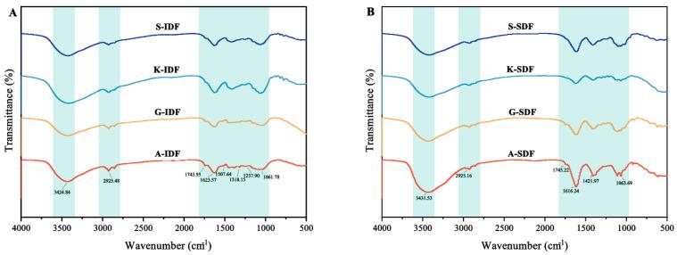 https://cdn.ncbi.nlm.nih.gov/pmc/blobs/04b4/11173423/e849b8682224/molecules-29-02619-g004.jpg