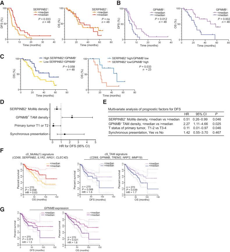 https://cdn.ncbi.nlm.nih.gov/pmc/blobs/04b5/10070171/5eddca55ab1d/405fig3.jpg