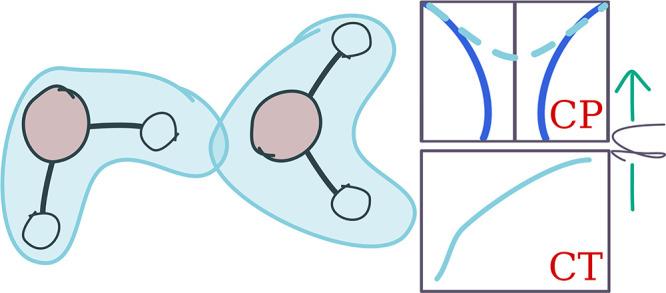 https://cdn.ncbi.nlm.nih.gov/pmc/blobs/04b5/8264944/b07491210059/ar0c00662_0003.jpg