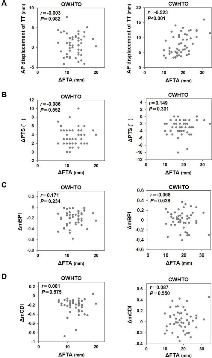 https://cdn.ncbi.nlm.nih.gov/pmc/blobs/04b6/11141518/58a013da9318/sicotj-10-21-fig3.jpg