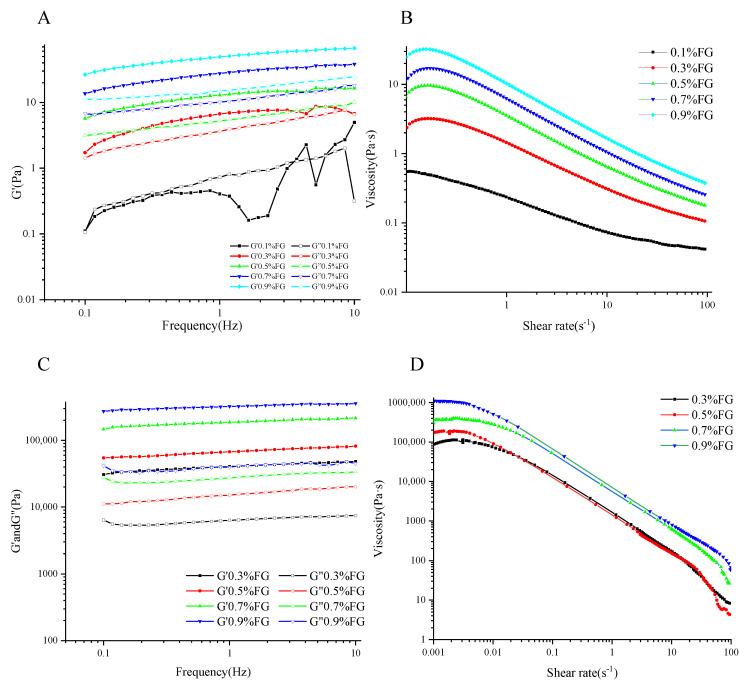 https://cdn.ncbi.nlm.nih.gov/pmc/blobs/04ba/10530567/009076aa18b0/gels-09-00759-g002.jpg