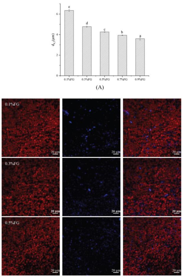 https://cdn.ncbi.nlm.nih.gov/pmc/blobs/04ba/10530567/c42e71e693d3/gels-09-00759-g001a.jpg