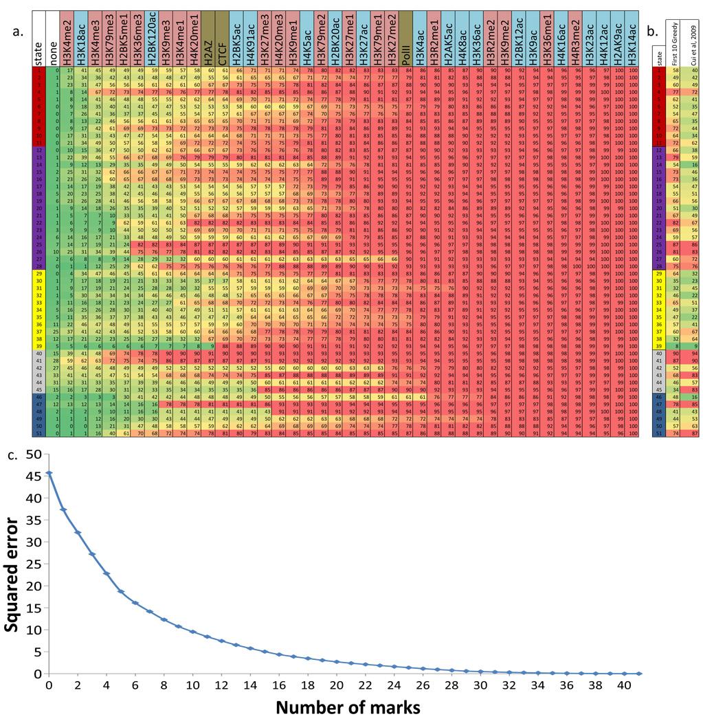 https://cdn.ncbi.nlm.nih.gov/pmc/blobs/04ba/2919626/05fd43b48076/nihms214961f6.jpg