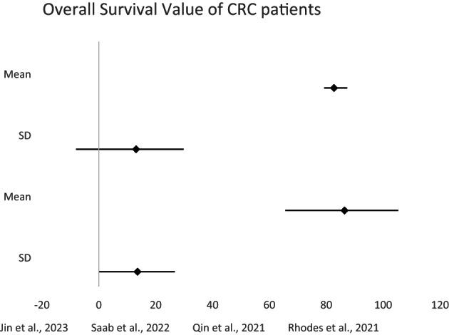 https://cdn.ncbi.nlm.nih.gov/pmc/blobs/04bc/10805537/a9fdba63464b/IWJ-21-e14638-g001.jpg