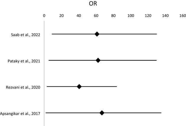 https://cdn.ncbi.nlm.nih.gov/pmc/blobs/04bc/10805537/cd06a83d4df3/IWJ-21-e14638-g002.jpg