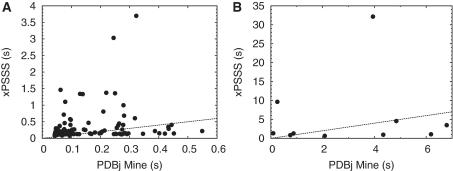 https://cdn.ncbi.nlm.nih.gov/pmc/blobs/04bc/2997606/1c354c5e2cda/baq021f5.jpg