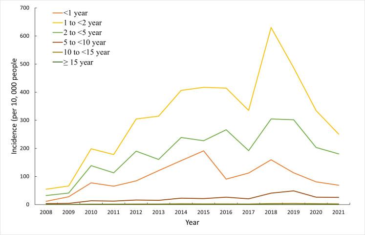 https://cdn.ncbi.nlm.nih.gov/pmc/blobs/04c0/11683655/9ebb909518e3/publichealth-v10-e63146-g002.jpg