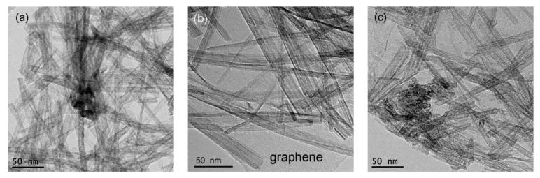 https://cdn.ncbi.nlm.nih.gov/pmc/blobs/04c0/5923559/3296fe834300/nanomaterials-08-00229-g004.jpg