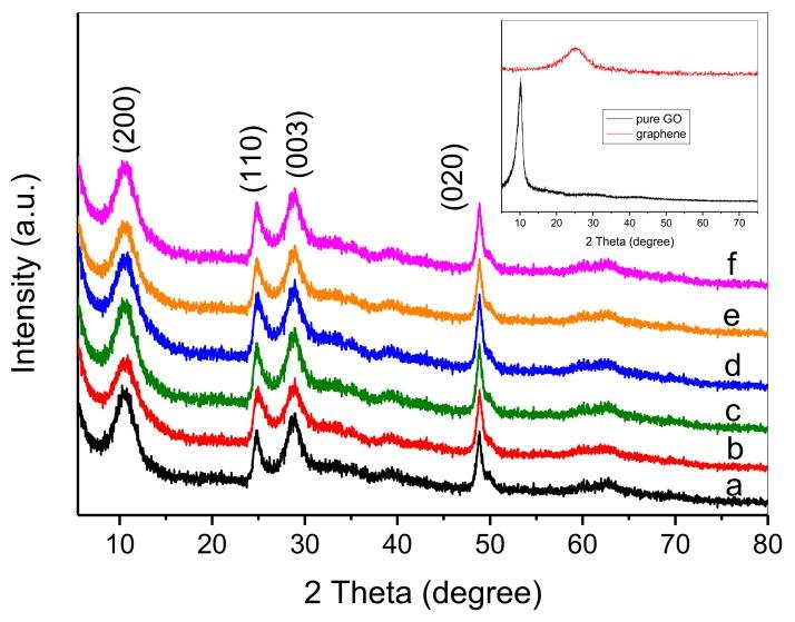 https://cdn.ncbi.nlm.nih.gov/pmc/blobs/04c0/5923559/dfff678d7bc1/nanomaterials-08-00229-g001.jpg