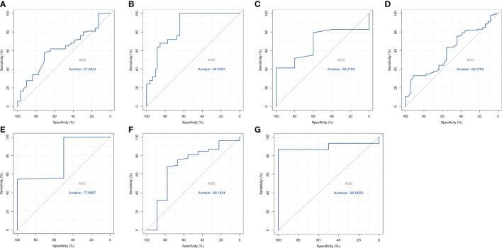 https://cdn.ncbi.nlm.nih.gov/pmc/blobs/04c2/9421304/11e33562bc56/fendo-13-933635-g010.jpg