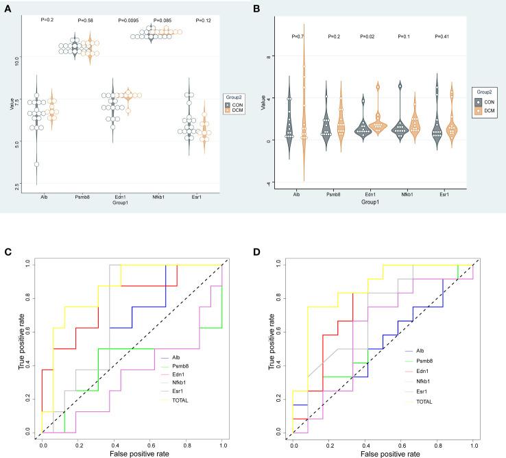 https://cdn.ncbi.nlm.nih.gov/pmc/blobs/04c2/9421304/d7c49fe28352/fendo-13-933635-g006.jpg