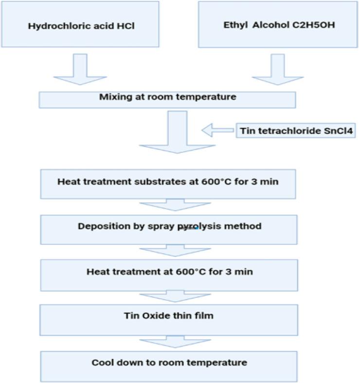 https://cdn.ncbi.nlm.nih.gov/pmc/blobs/04c4/10162010/258abcd40501/d3ra01421e-f32.jpg