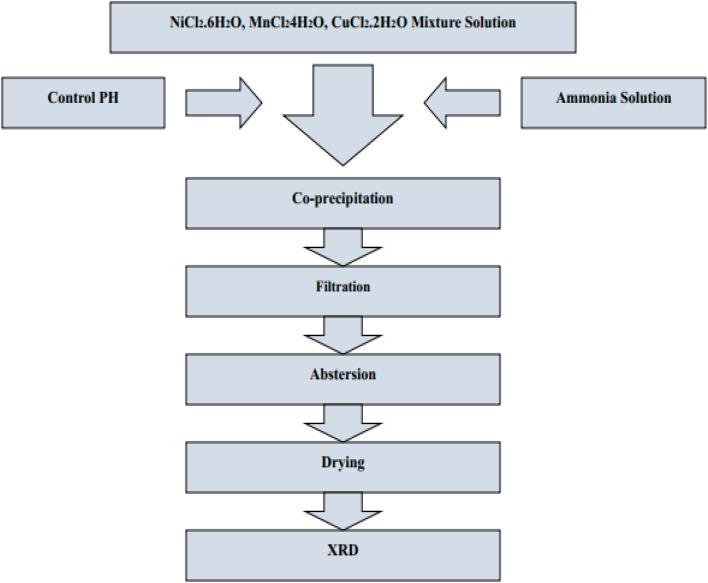 https://cdn.ncbi.nlm.nih.gov/pmc/blobs/04c4/10162010/bbeb3979bd04/d3ra01421e-f27.jpg