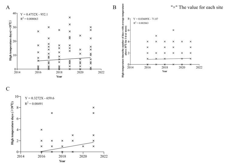 https://cdn.ncbi.nlm.nih.gov/pmc/blobs/04c6/9145334/02f866c13ac2/insects-13-00455-g002.jpg