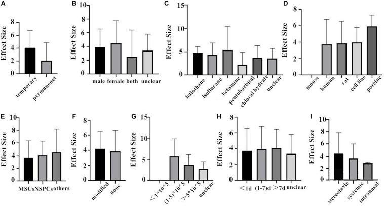 https://cdn.ncbi.nlm.nih.gov/pmc/blobs/04c7/8079818/5fad456cf8b8/fncel-15-628908-g004.jpg