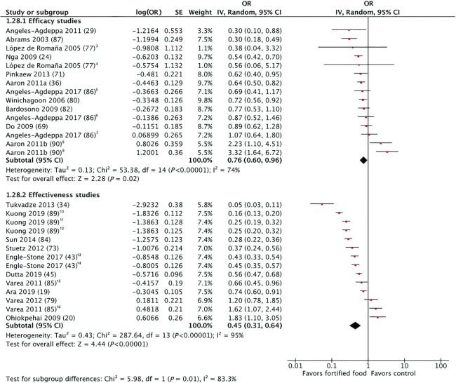 https://cdn.ncbi.nlm.nih.gov/pmc/blobs/04c7/8483949/bbf4135e1c94/nmab065fig3.jpg