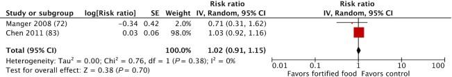 https://cdn.ncbi.nlm.nih.gov/pmc/blobs/04c7/8483949/eb58005c9c6e/nmab065fig6.jpg