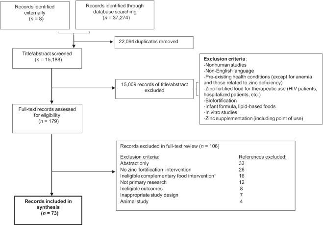 https://cdn.ncbi.nlm.nih.gov/pmc/blobs/04c7/8483949/f416a57e71ff/nmab065fig1.jpg