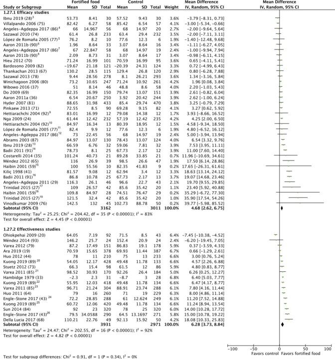 https://cdn.ncbi.nlm.nih.gov/pmc/blobs/04c7/8483949/fac983a5ed5b/nmab065fig2.jpg